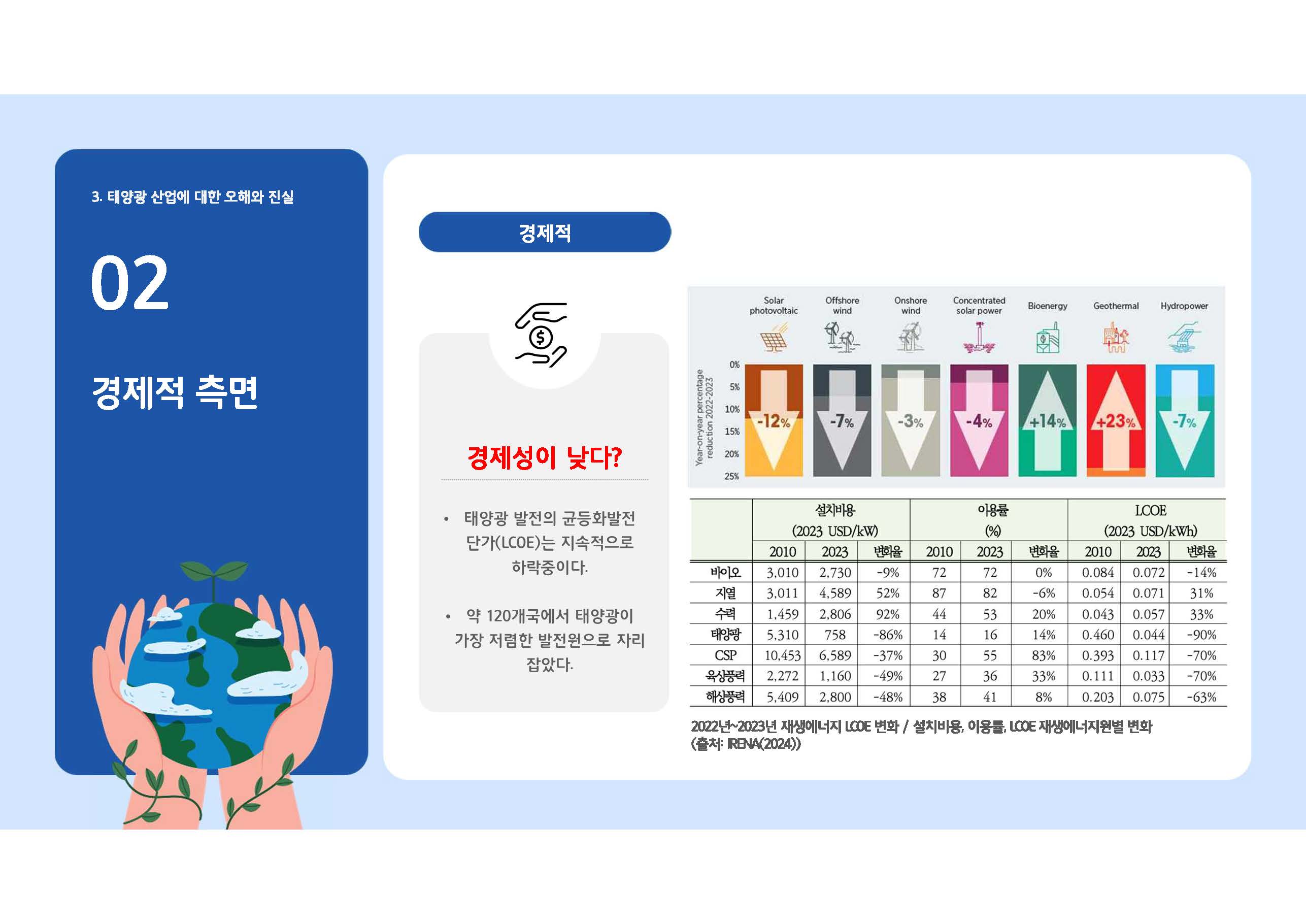 탈탄소 재생에너지 정책과 태양광 산업 현황07