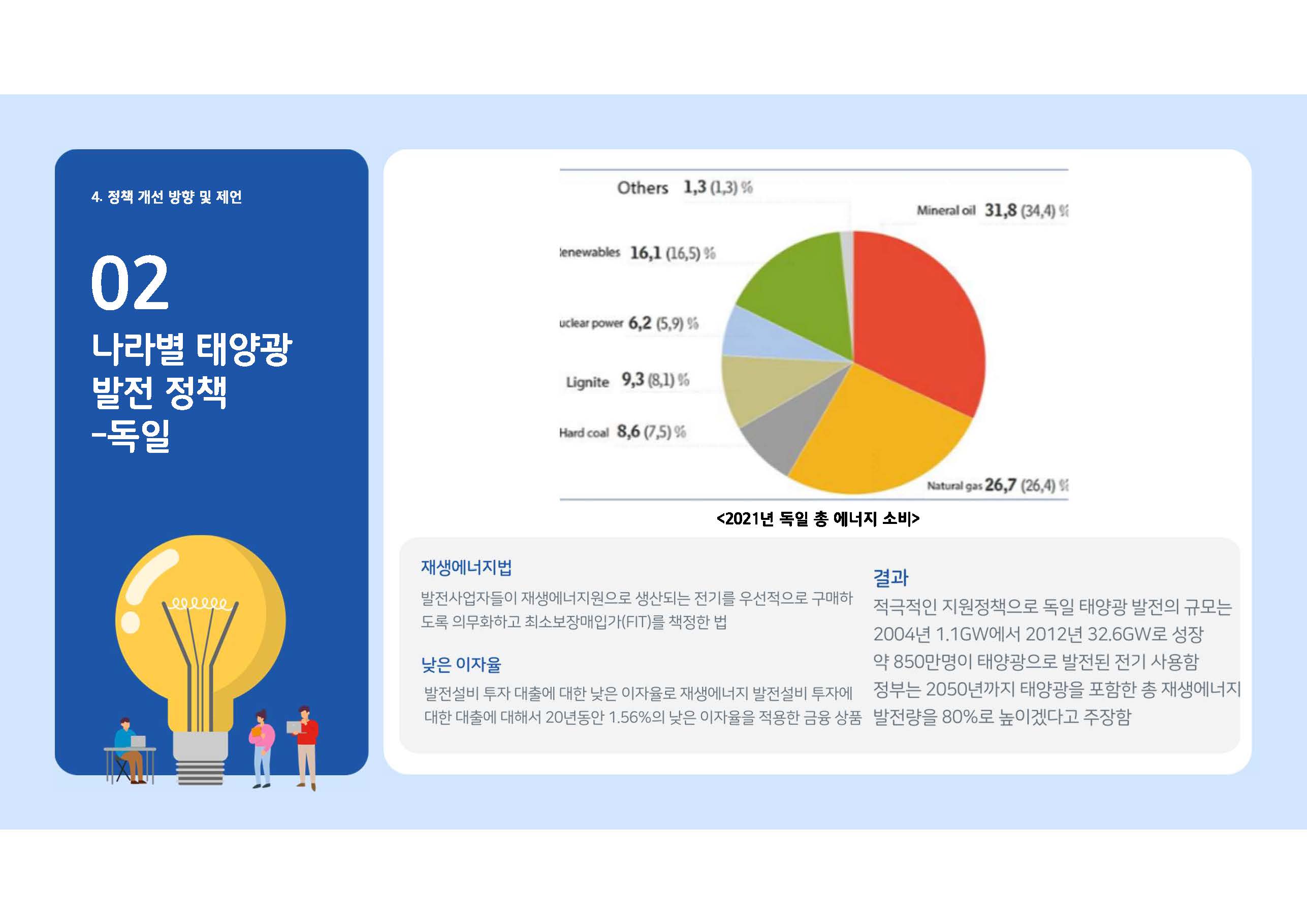 탈탄소 재생에너지 정책과 태양광 산업 현황10