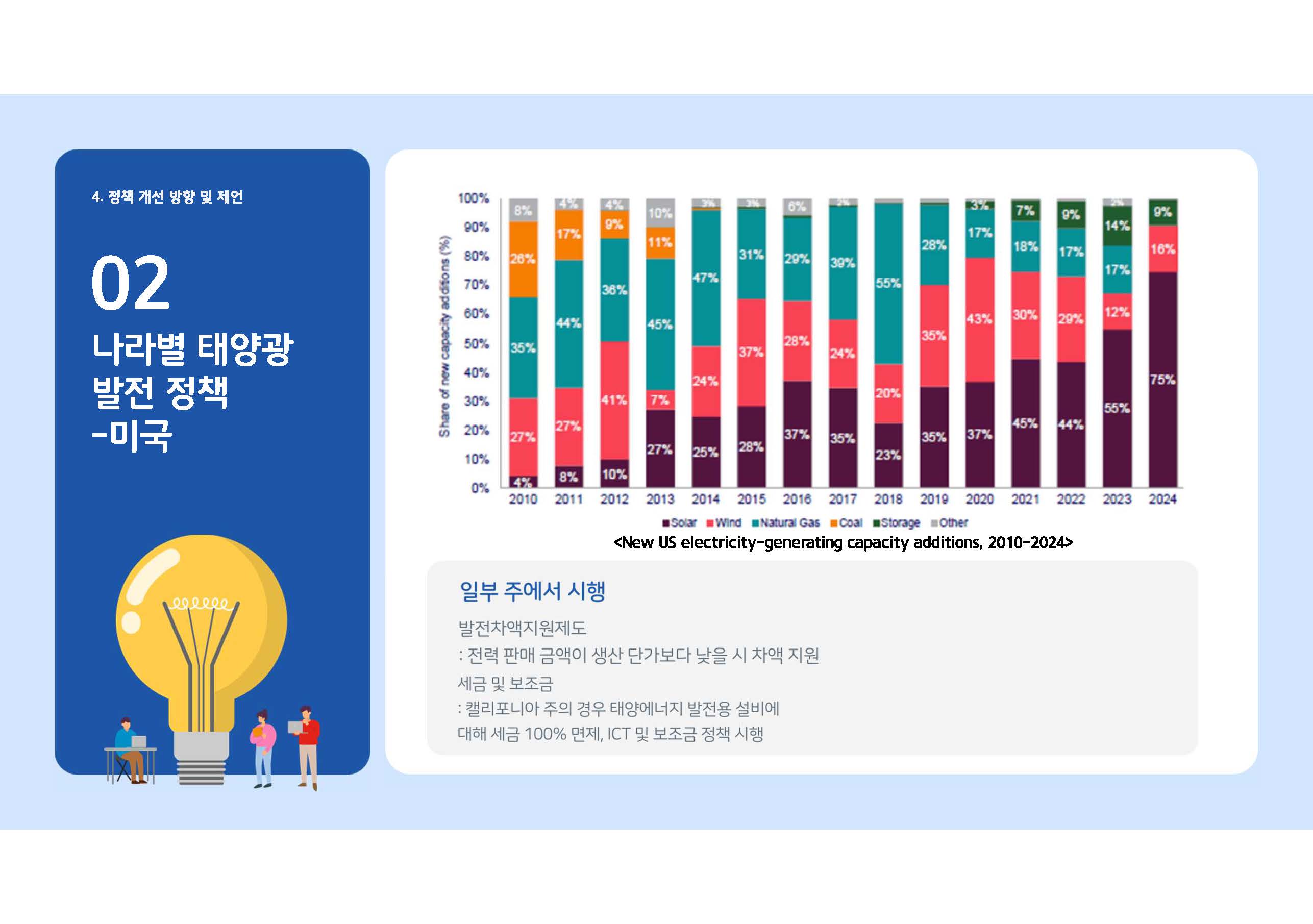탈탄소 재생에너지 정책과 태양광 산업 현황14