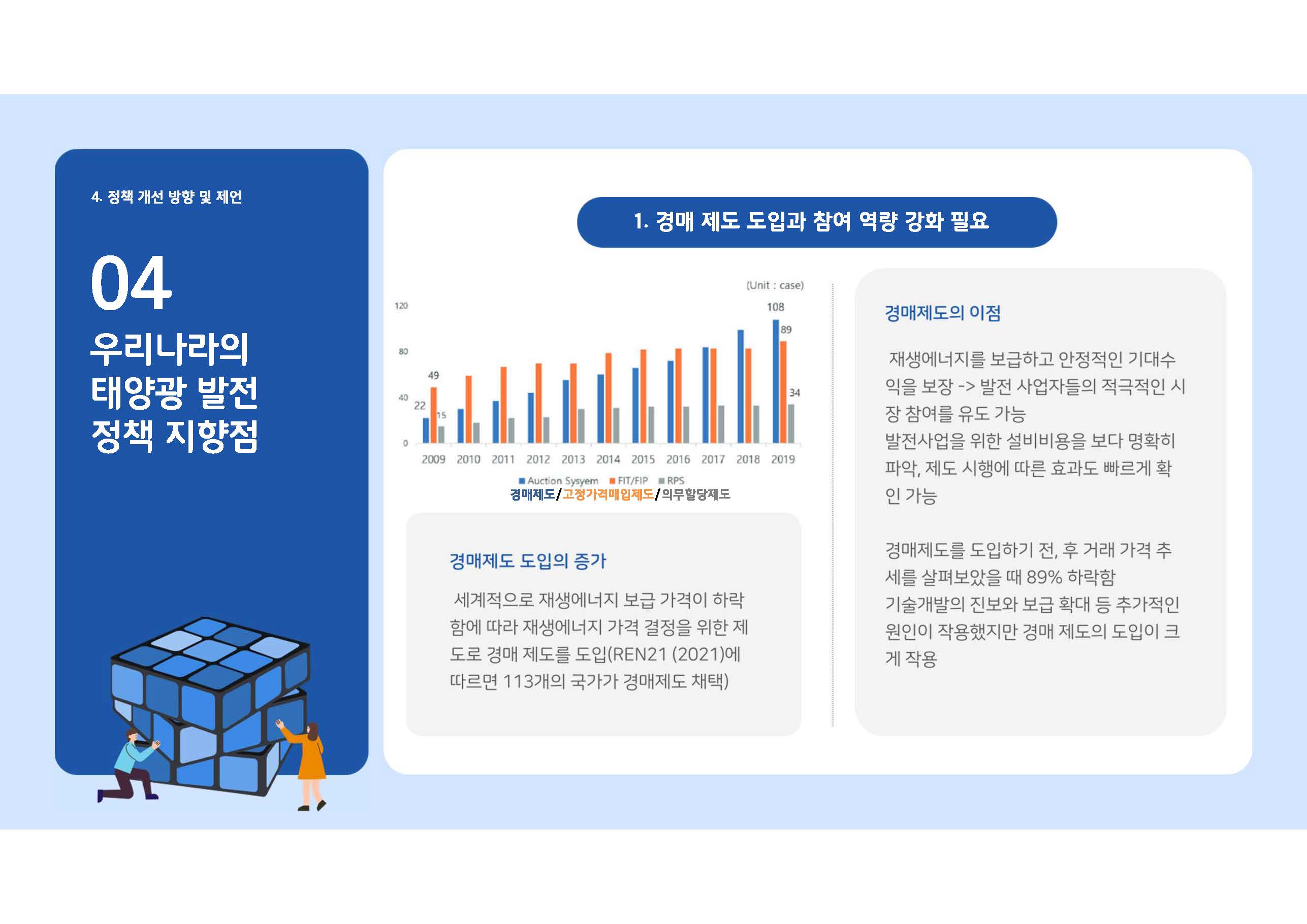 탈탄소 재생에너지 정책과 태양광 산업 현황16