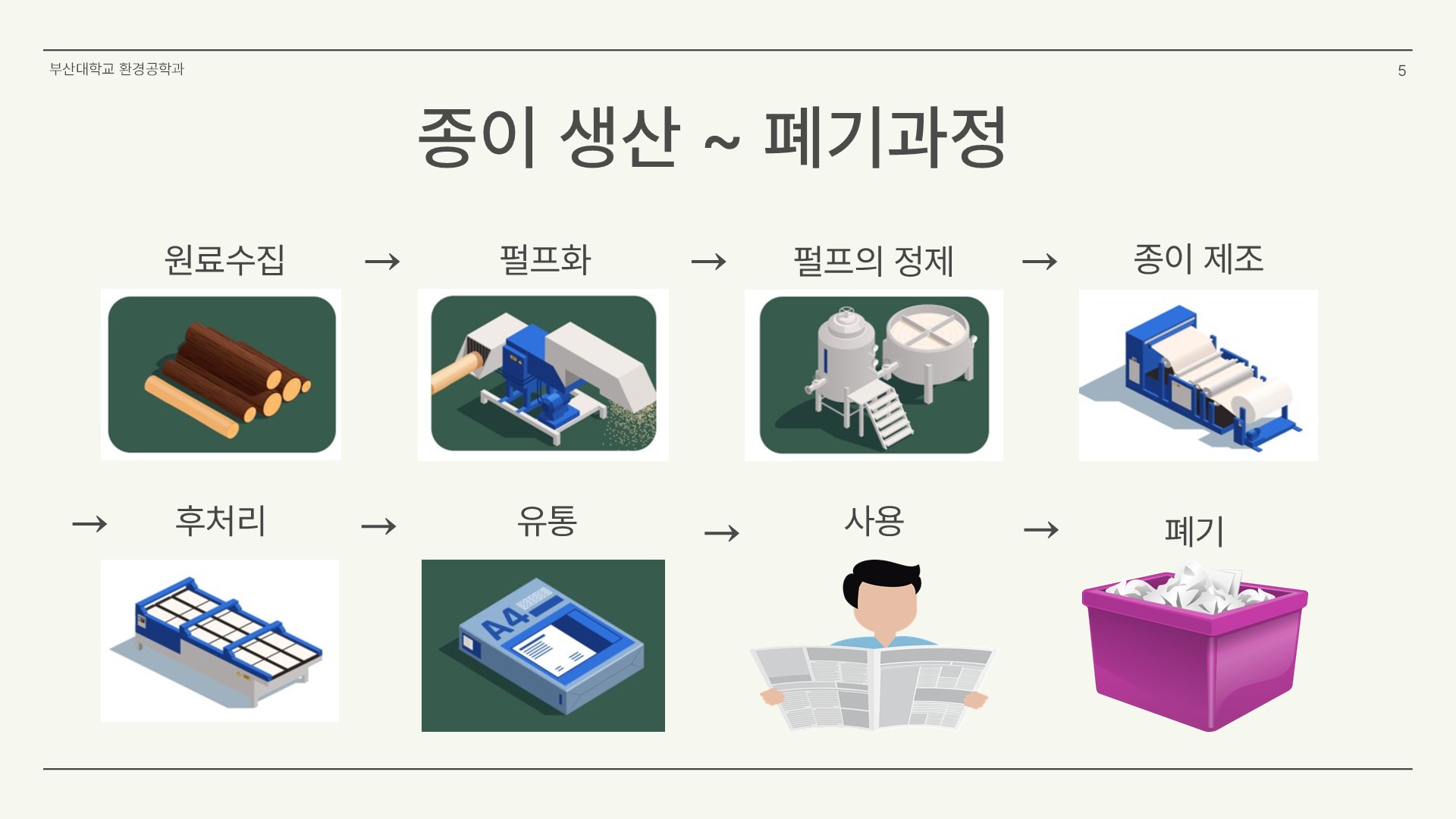 종이가 환경에 미치는 영향에 대한 팩트체크05