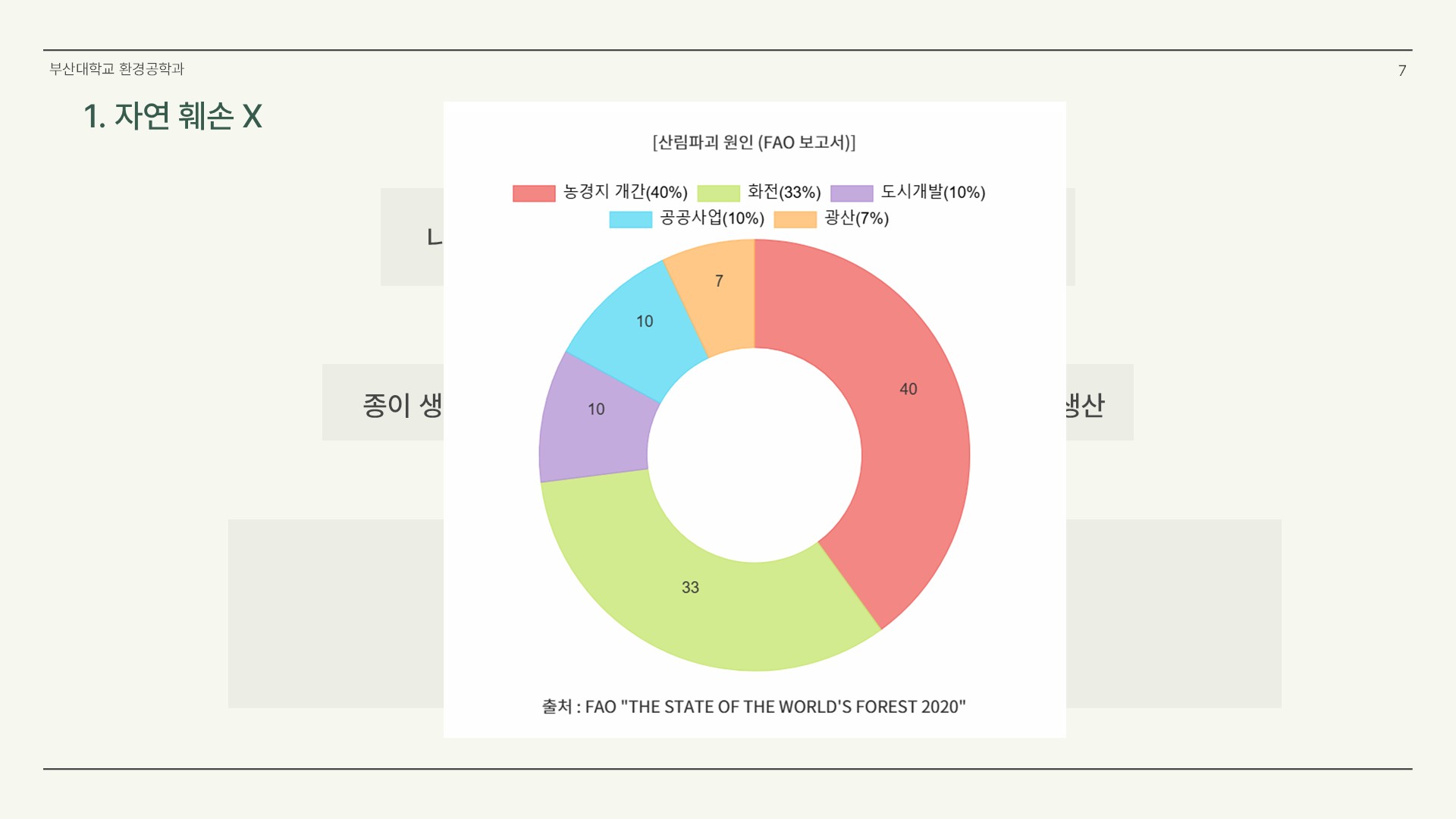 종이가 환경에 미치는 영향에 대한 팩트체크07