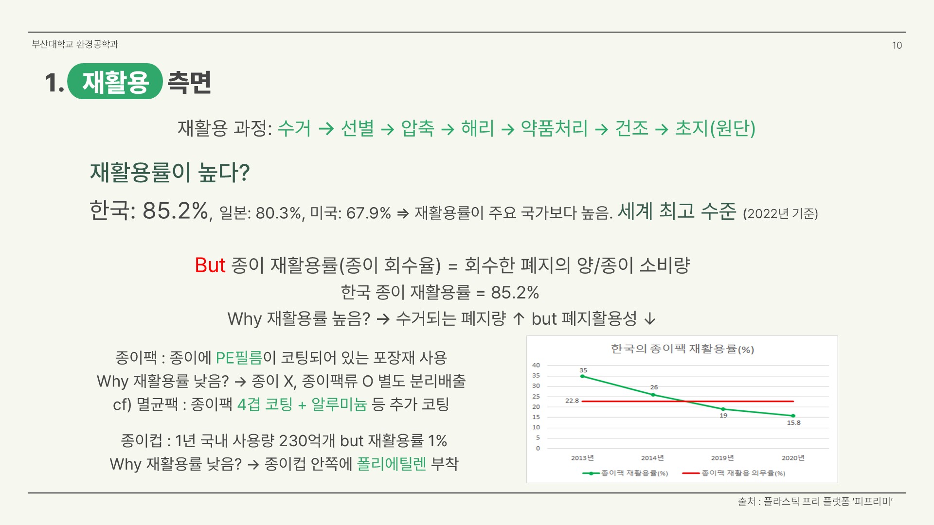 종이가 환경에 미치는 영향에 대한 팩트체크10