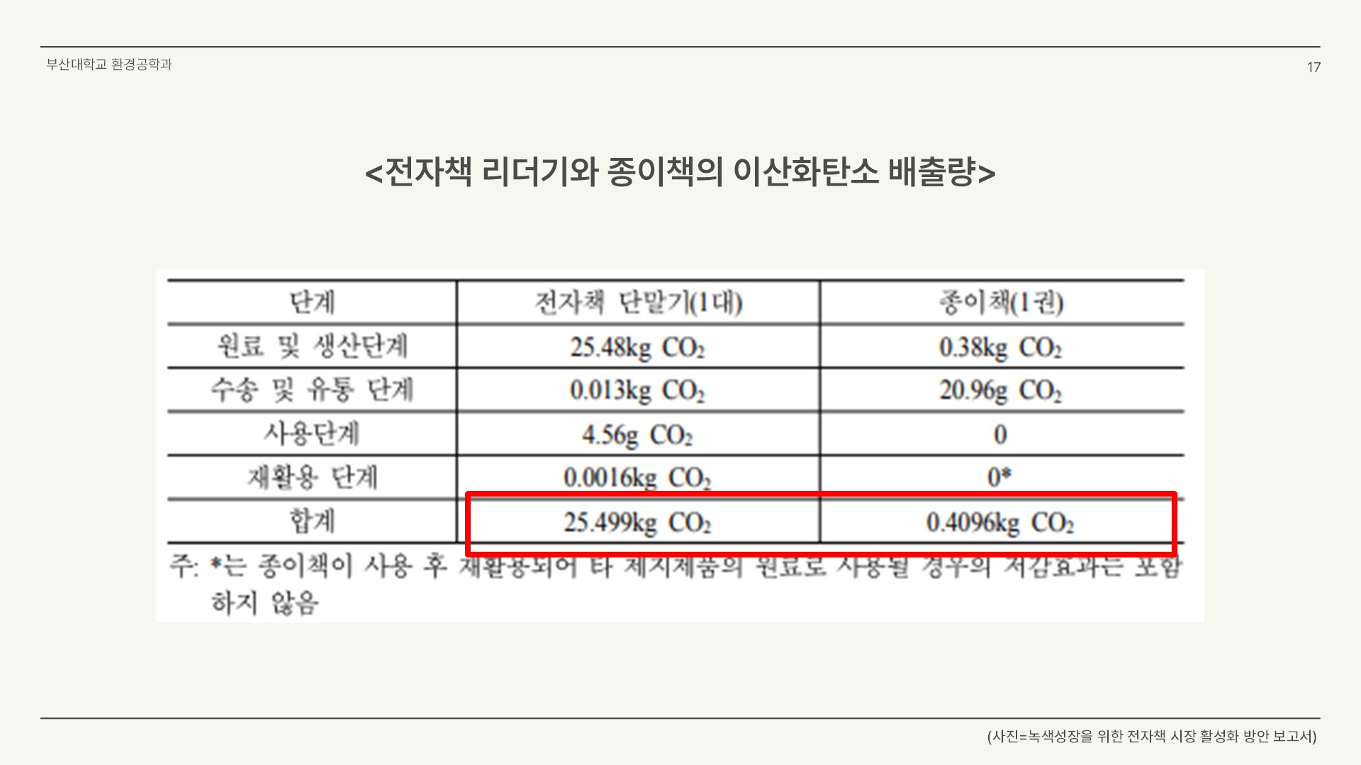 종이가 환경에 미치는 영향에 대한 팩트체크17