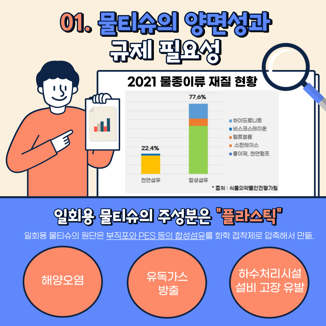 1회용 물티슈 규제 실현가능한가2