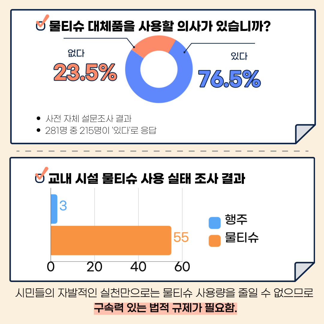 1회용 물티슈 규제 실현가능한가4