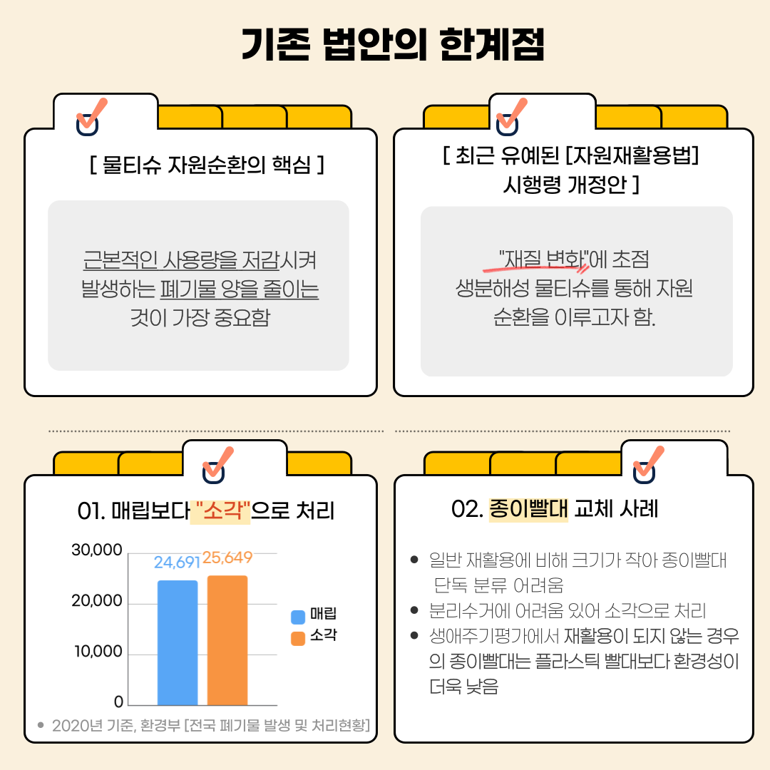 1회용 물티슈 규제 실현가능한가7