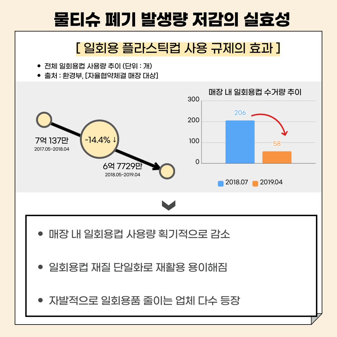 1회용 물티슈 규제 실현가능한가8