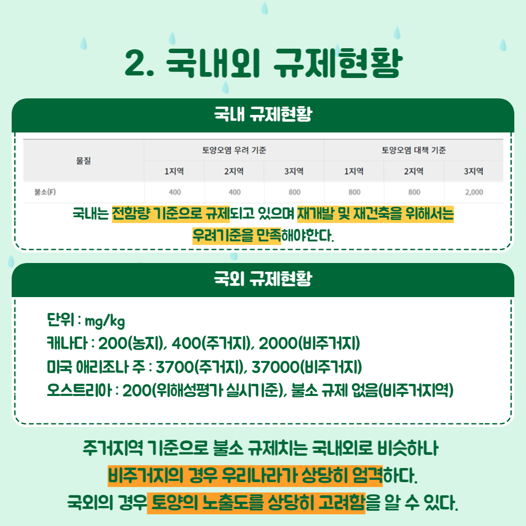 국내 토양 불소기준치에 대한 다각도 검토 3