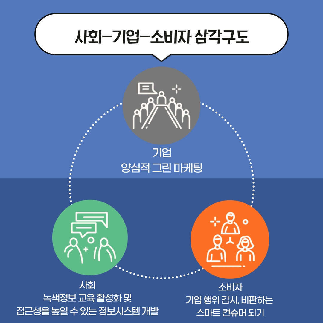 그린워싱 ESG 경영의 이면 8
