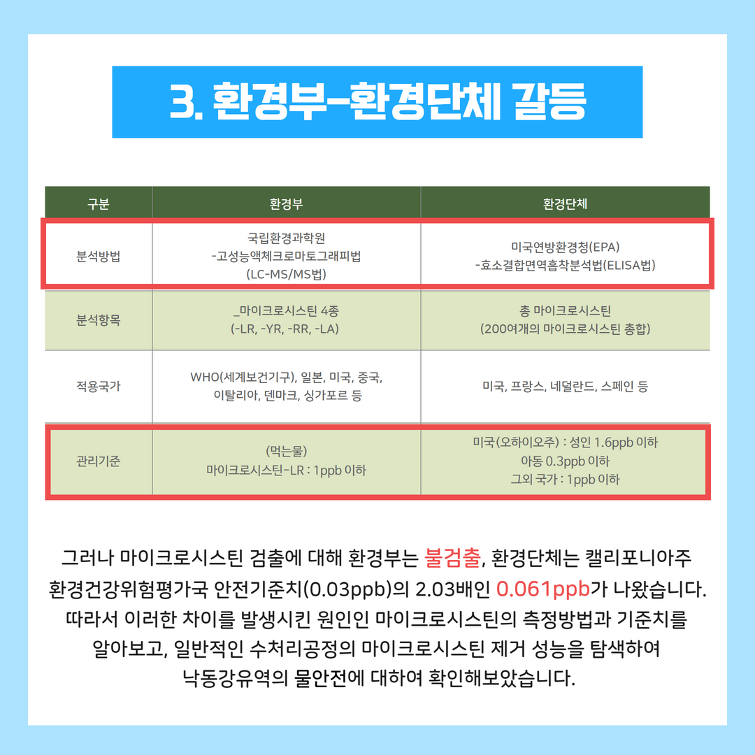낙동강 녹조, 마이크로시스틴 검출에 대한 팩트체크 4