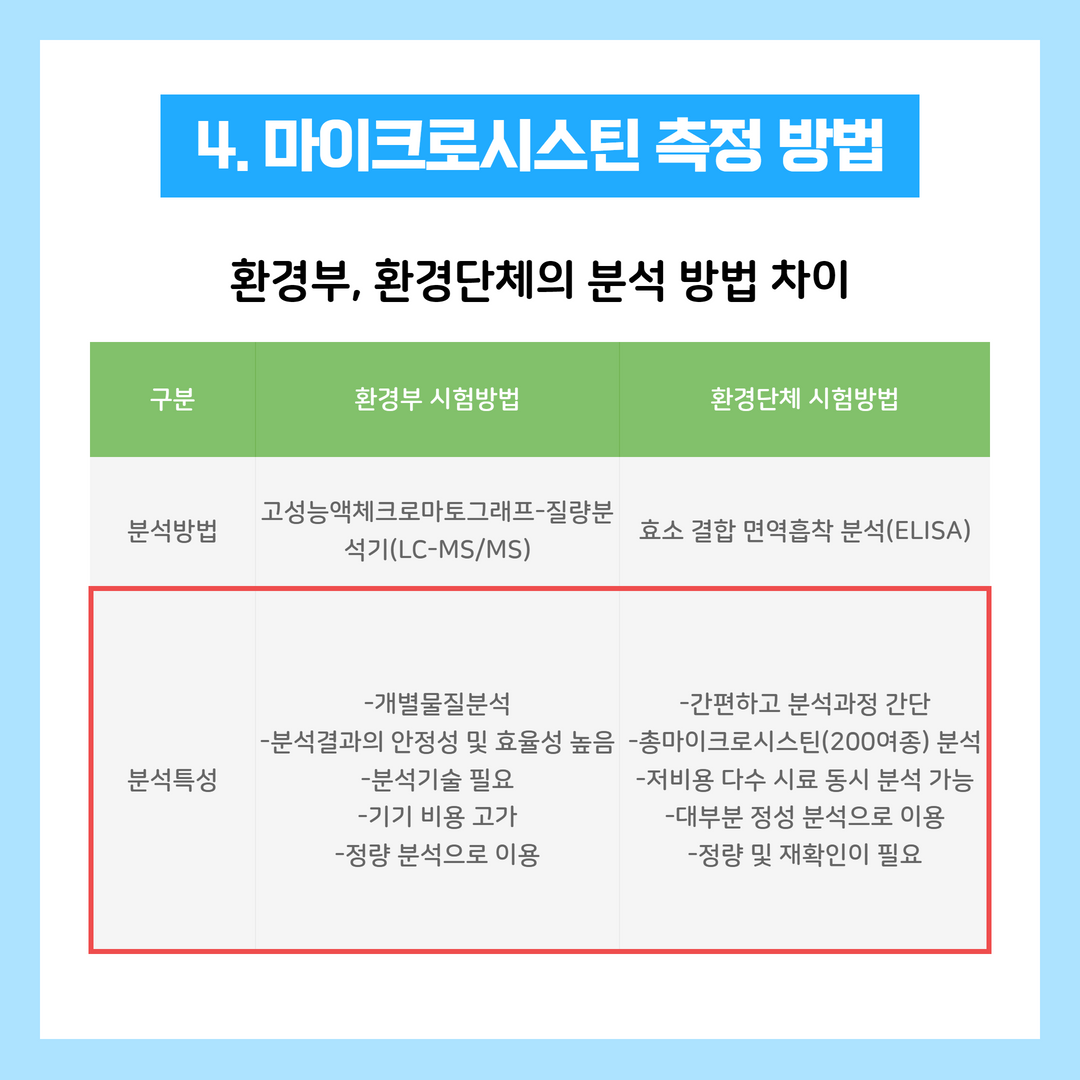 낙동강 녹조, 마이크로시스틴 검출에 대한 팩트체크 5