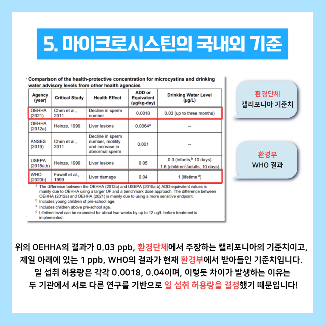 낙동강 녹조, 마이크로시스틴 검출에 대한 팩트체크 6