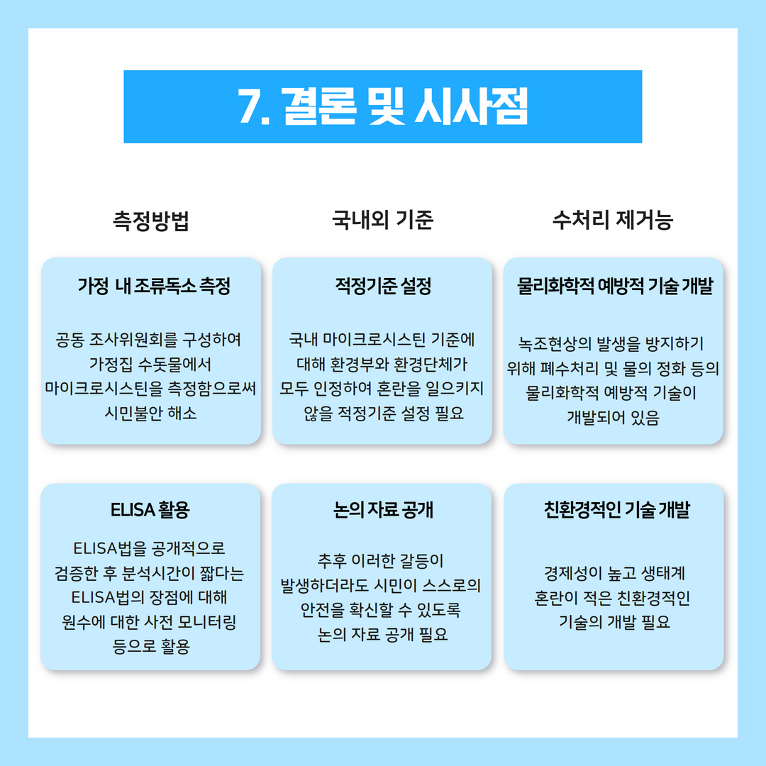 낙동강 녹조, 마이크로시스틴 검출에 대한 팩트체크 9