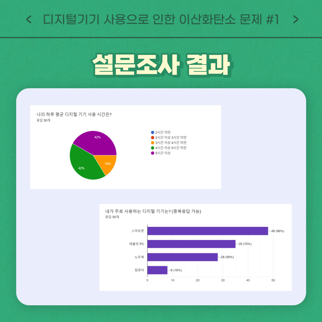 디지털 기기 사용으로 인한 이산화탄소 문제 3