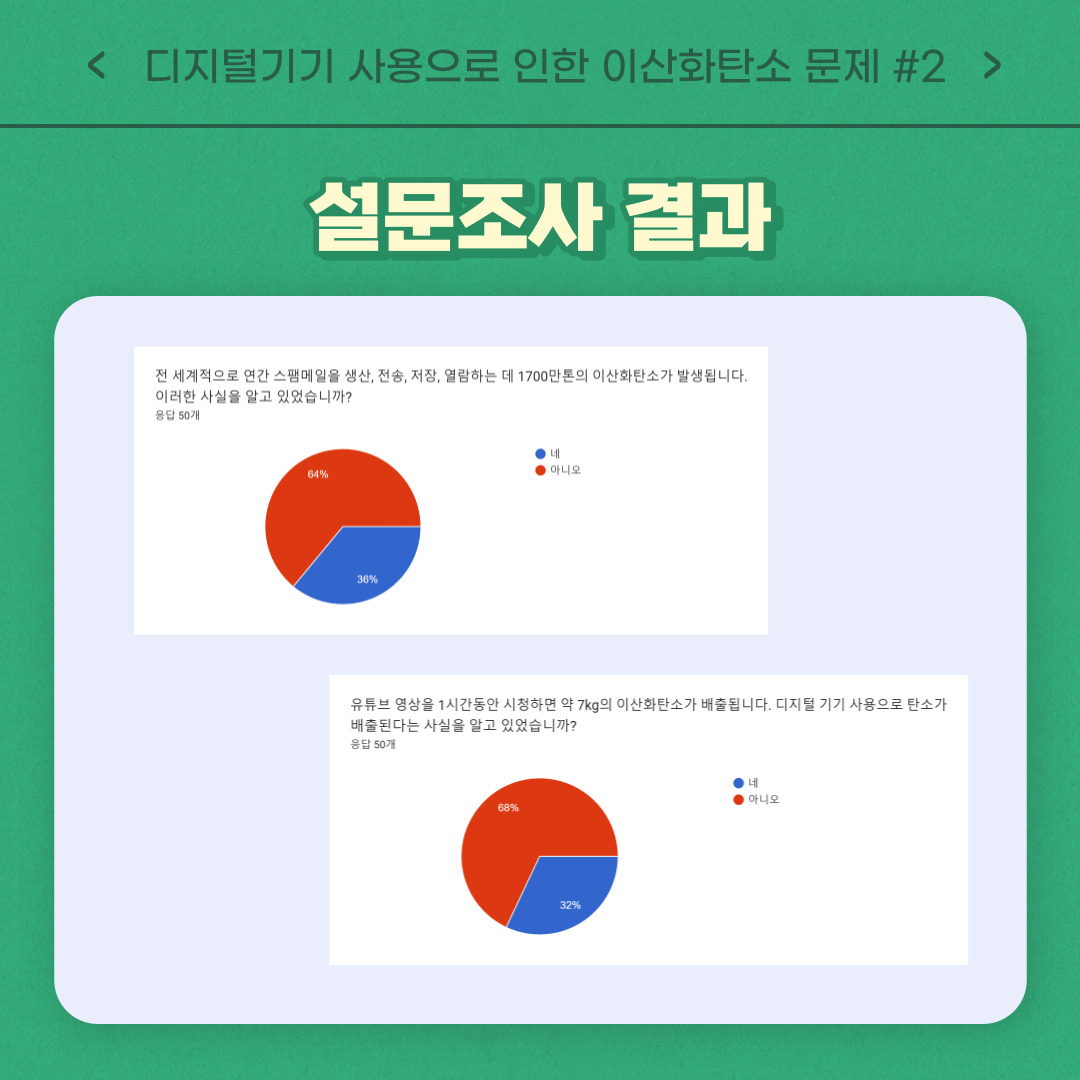 디지털 기기 사용으로 인한 이산화탄소 문제 4
