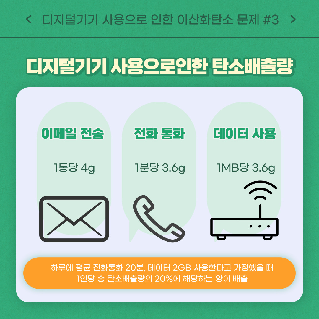 디지털 기기 사용으로 인한 이산화탄소 문제 5