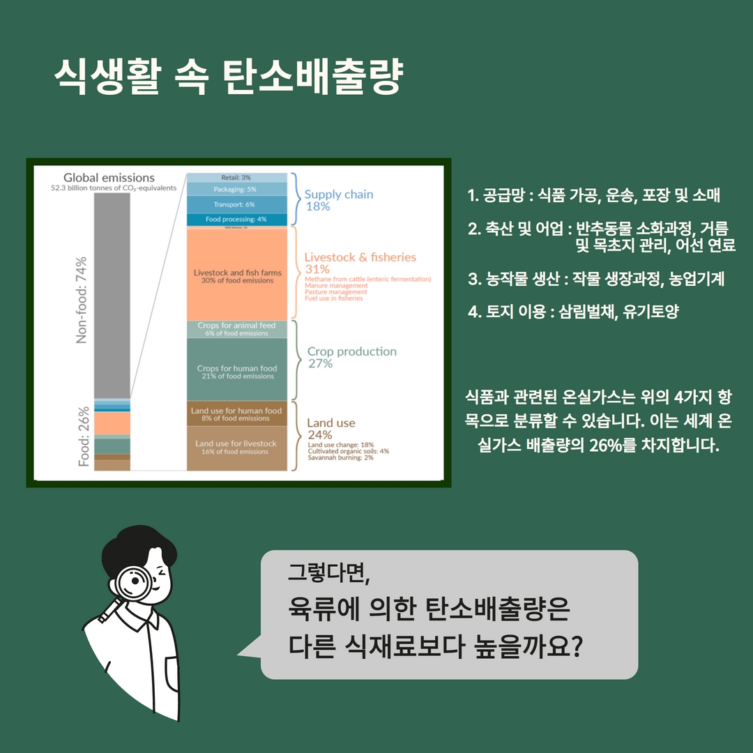 식생활의 변화와 탄소 배출량 2