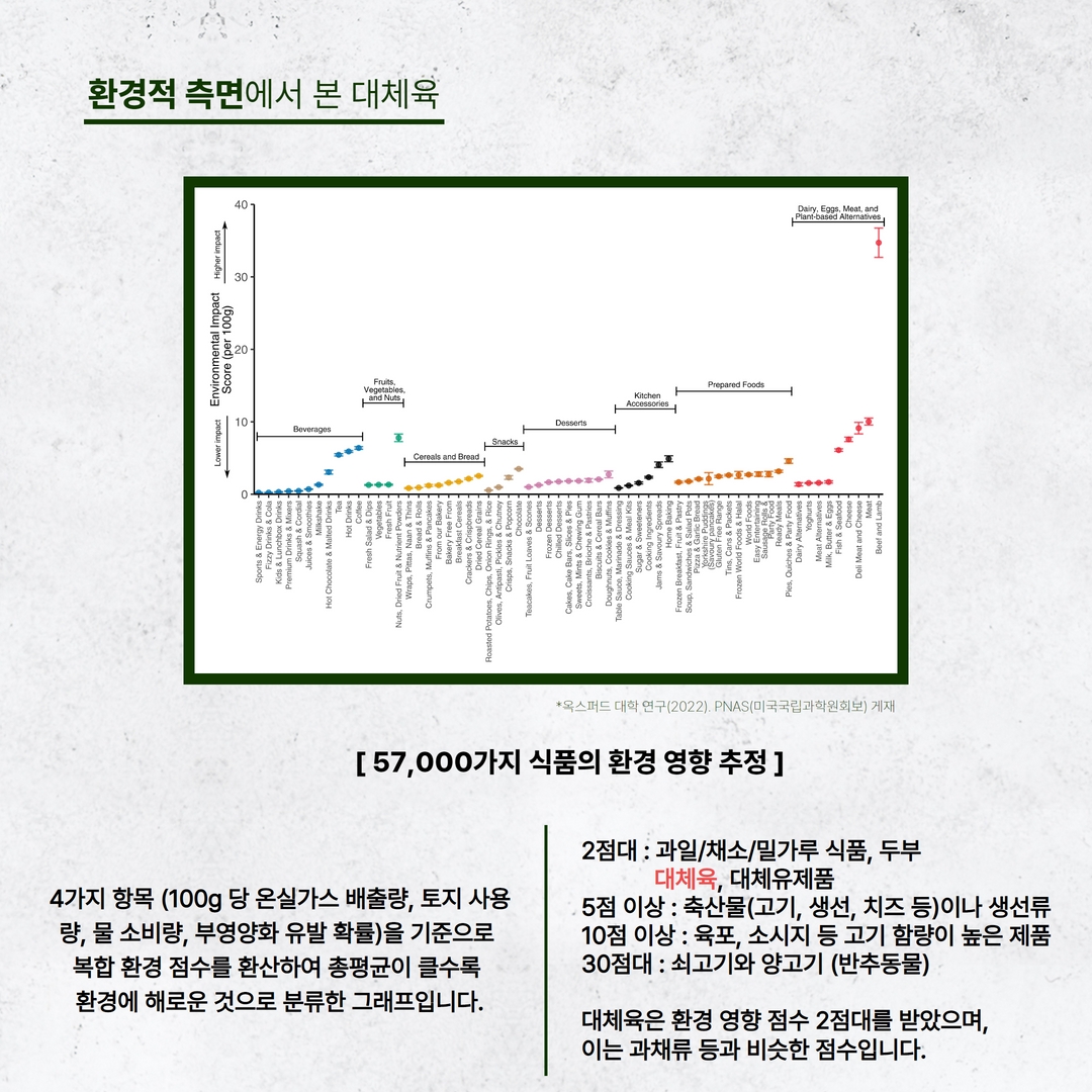 식생활의 변화와 탄소 배출량 8