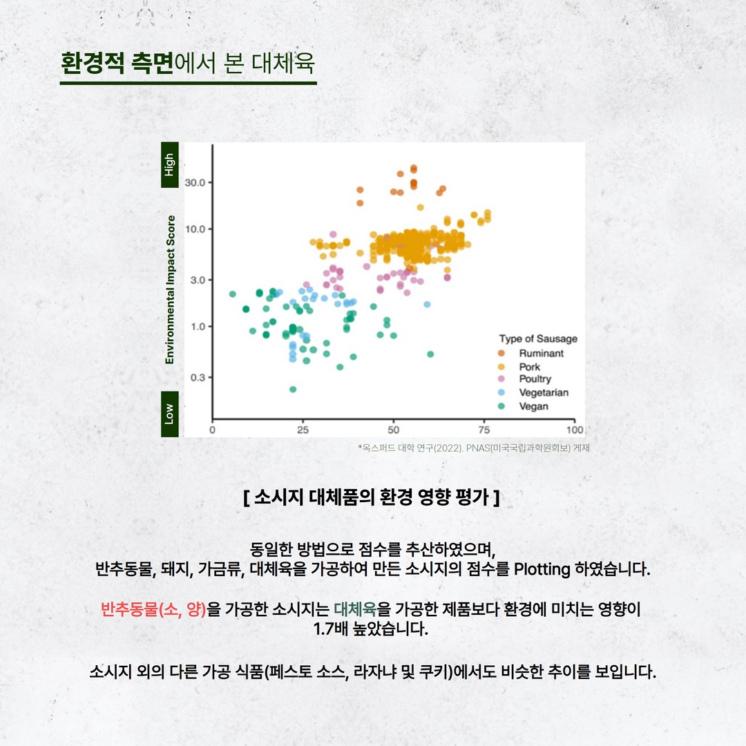 식생활의 변화와 탄소 배출량 9