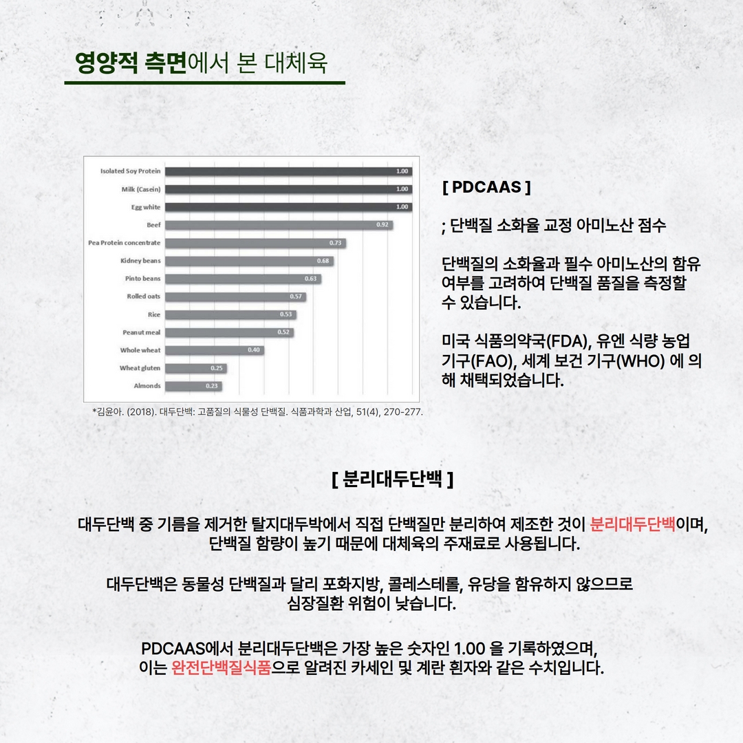 식생활의 변화와 탄소 배출량 10