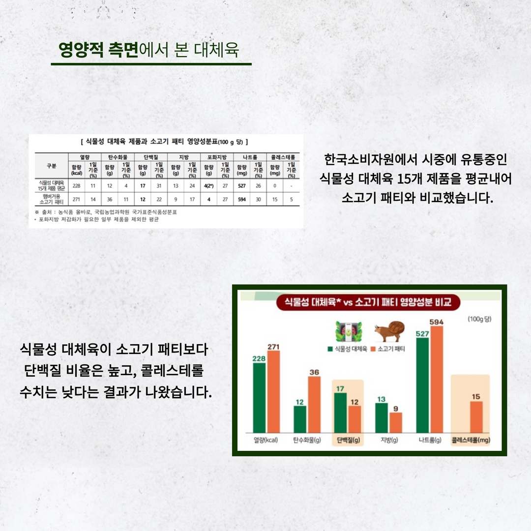 식생활의 변화와 탄소 배출량 11