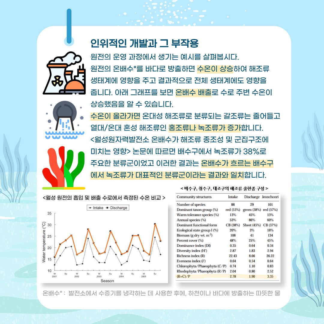 위기에 처한 바다 6