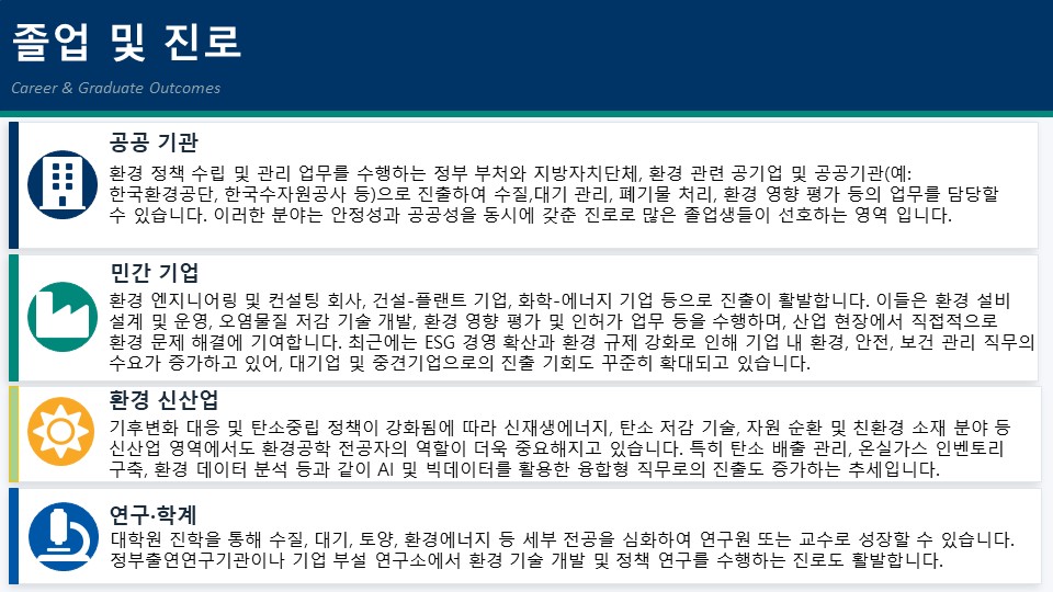 졸업후진로